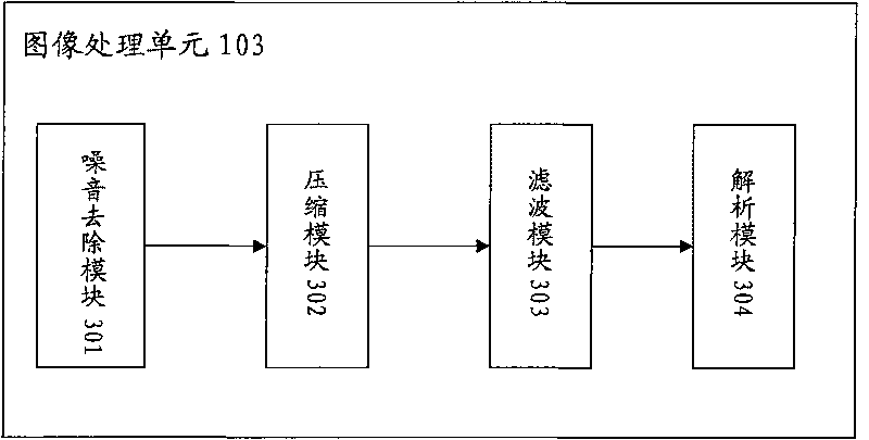 Device and method for adaptive enhancement treatment of medical image