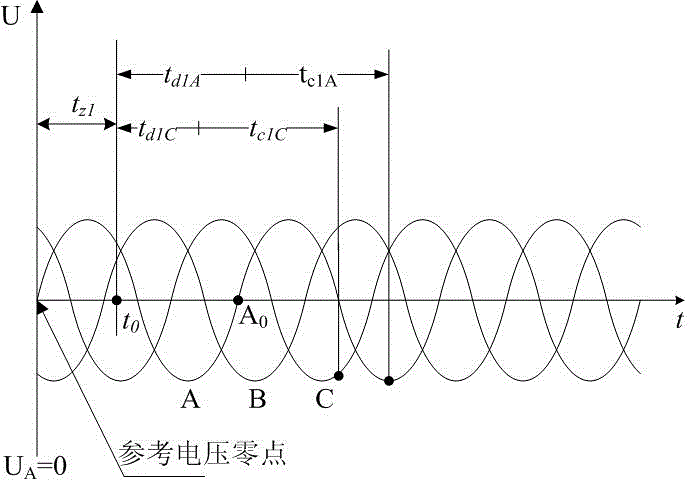 Peak closing method for reactive compensation capacitor bank