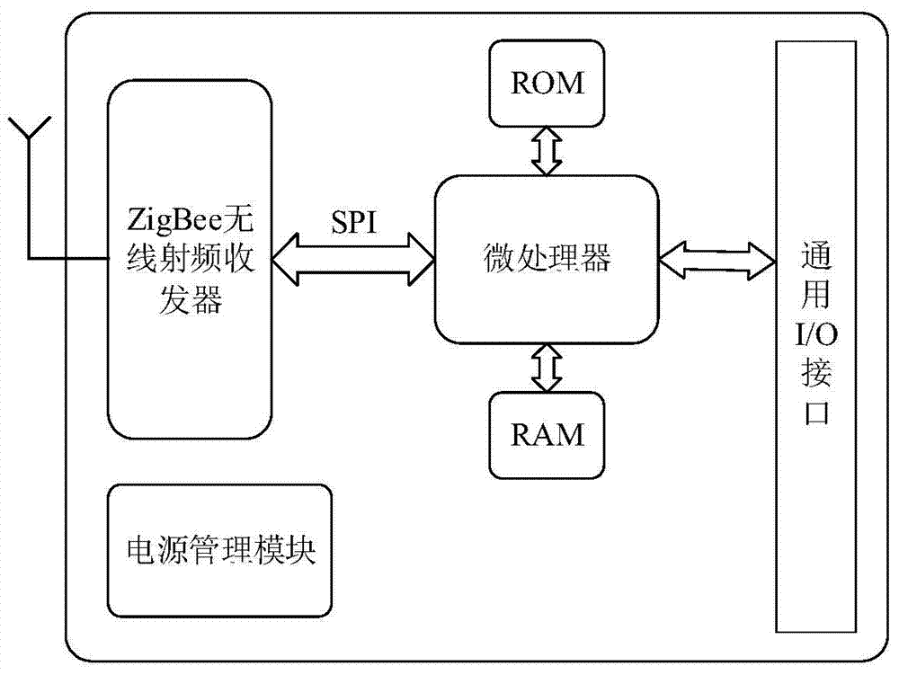 Device and method for fault diagnosis and performance test of single screw pump