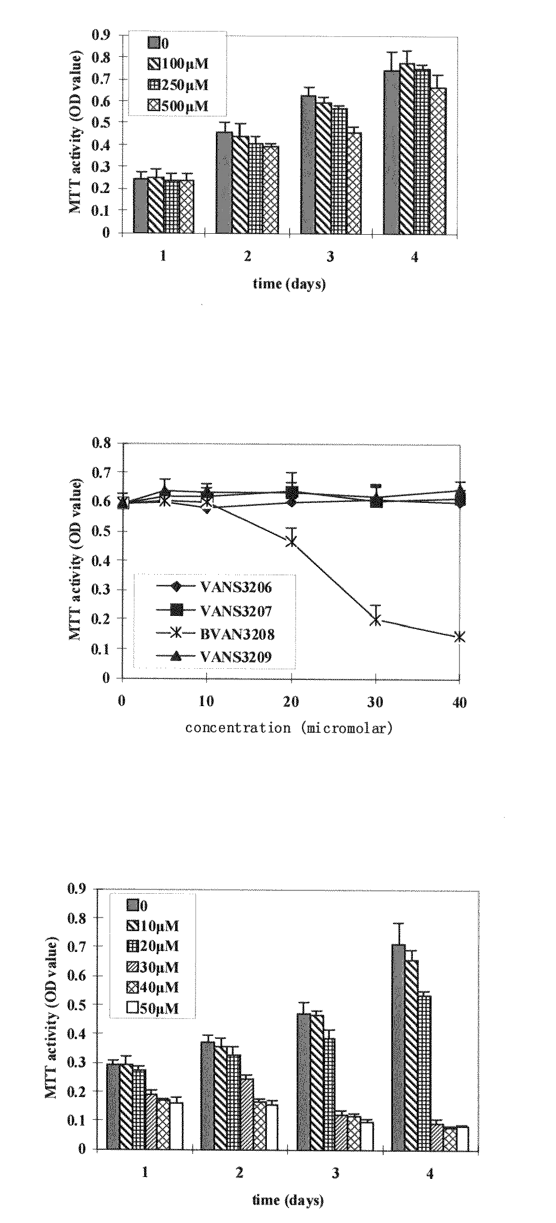 Application of 2-bromide-isovanillin for the manufacture of a medicament for anti-cancer or/and radiation/chemotherapy sensitization