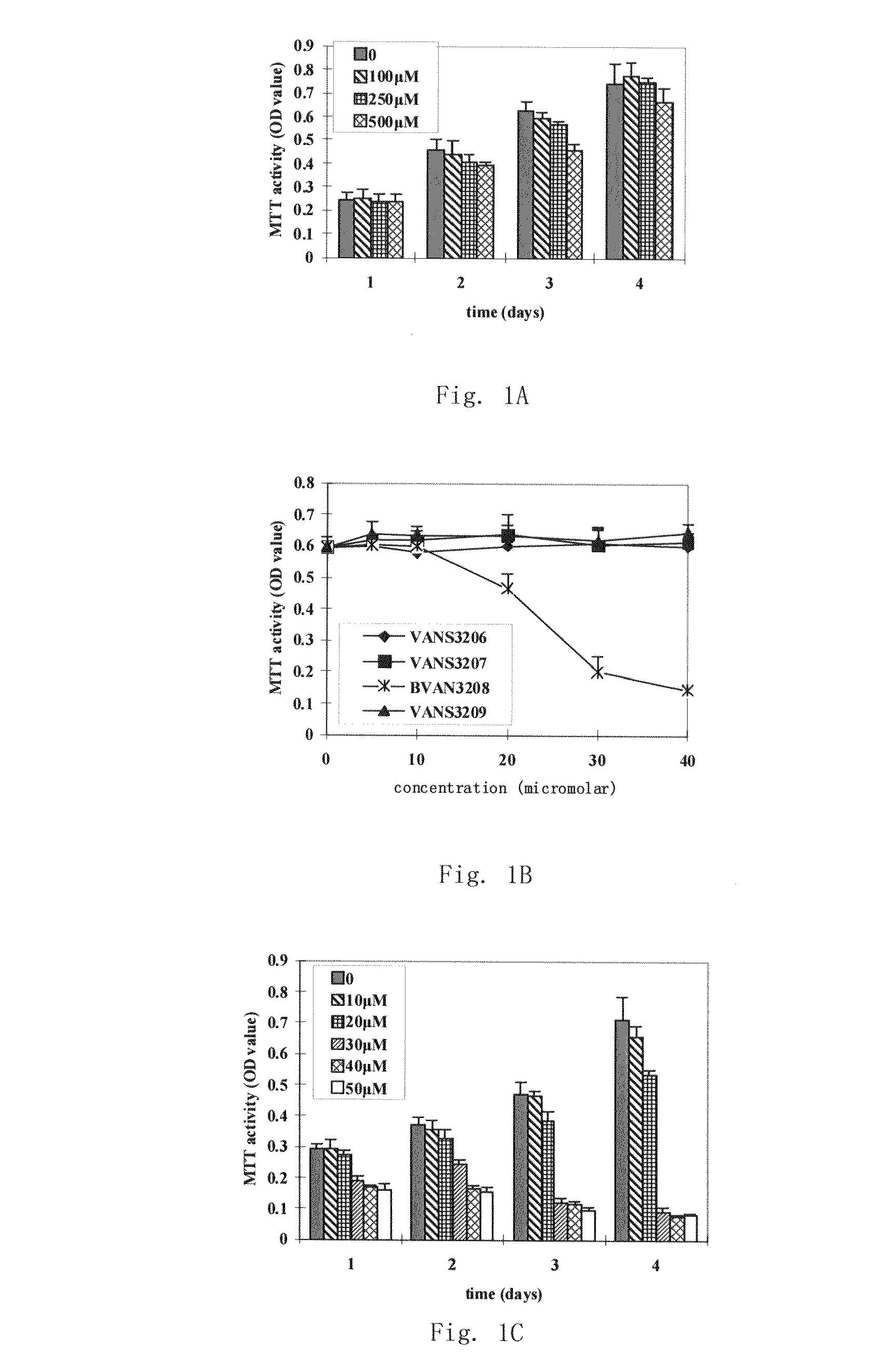 Application of 2-bromide-isovanillin for the manufacture of a medicament for anti-cancer or/and radiation/chemotherapy sensitization