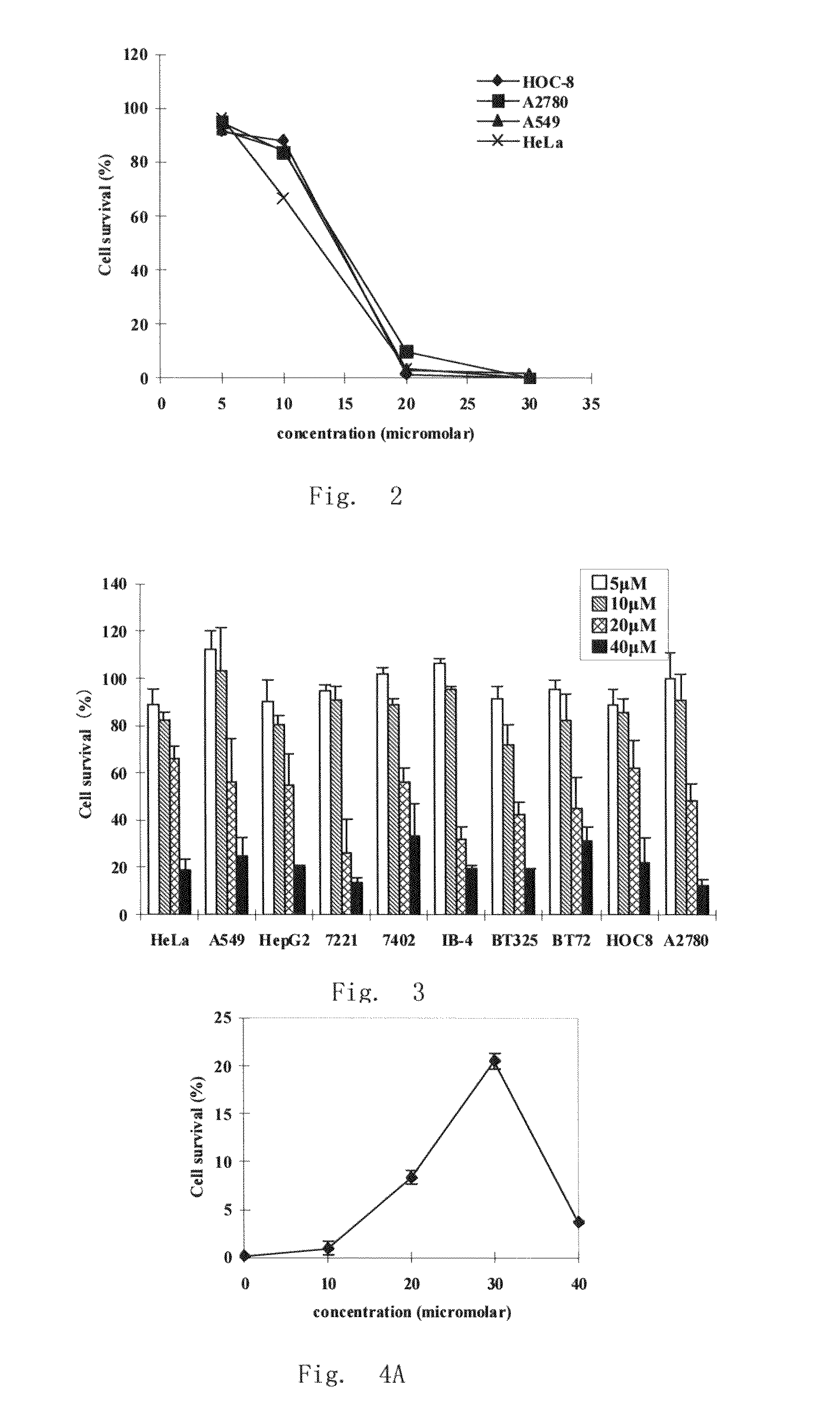 Application of 2-bromide-isovanillin for the manufacture of a medicament for anti-cancer or/and radiation/chemotherapy sensitization