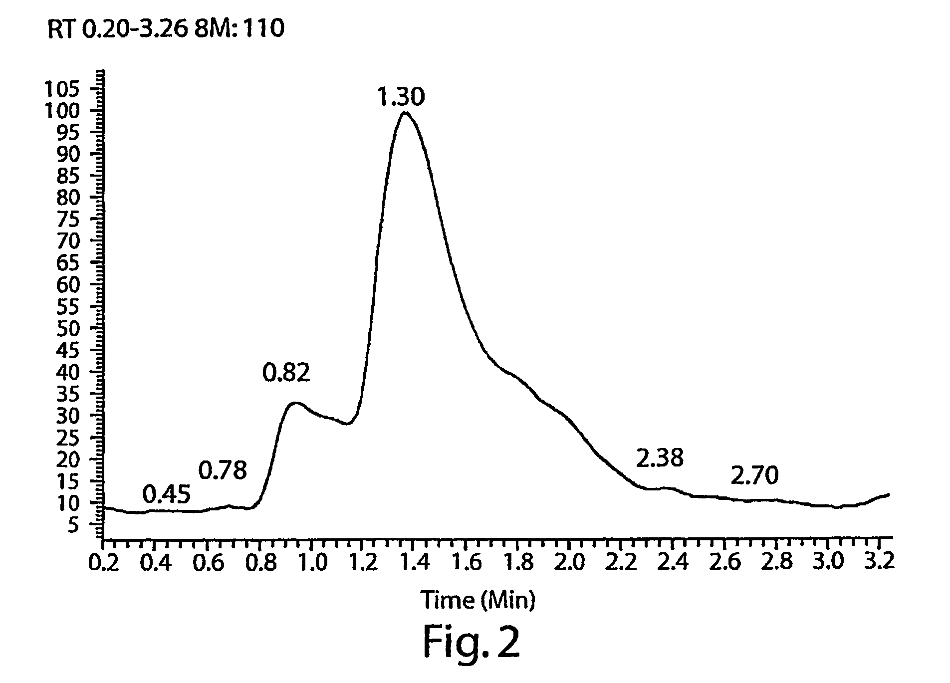 Mass spectrometric methods and products