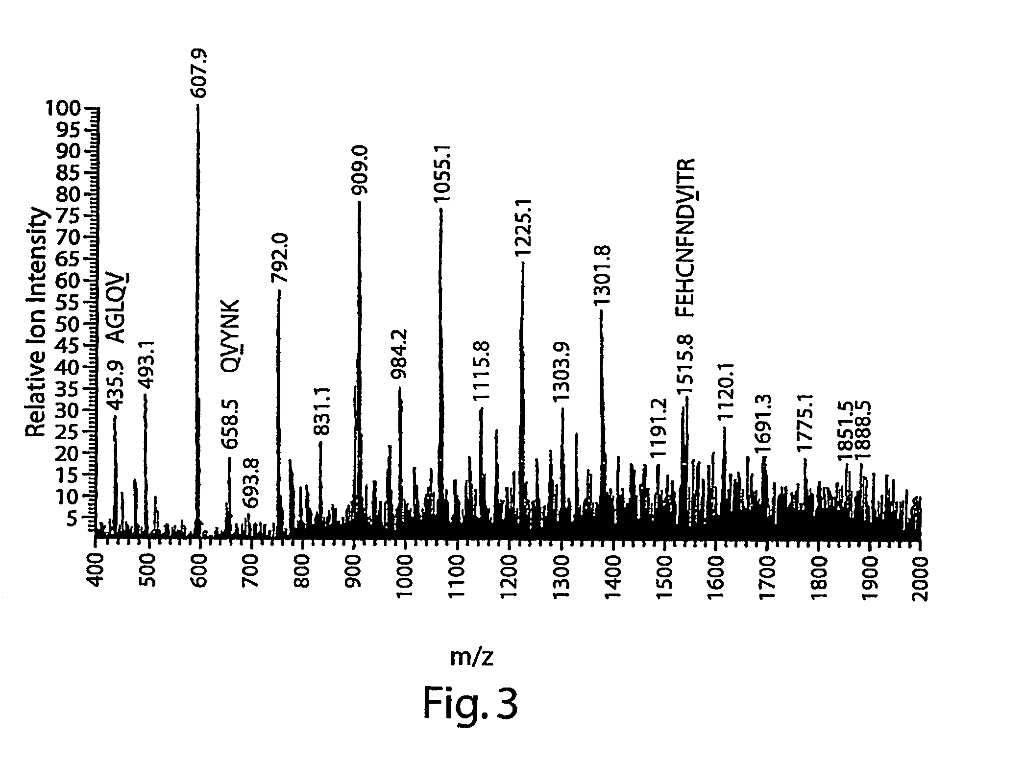 Mass spectrometric methods and products