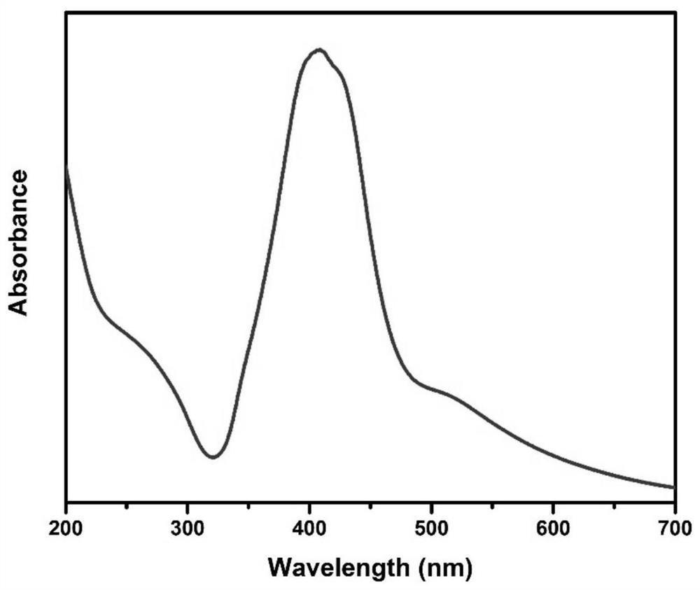 A kind of preparation method of the small size nano-silver used in water-based conductive ink