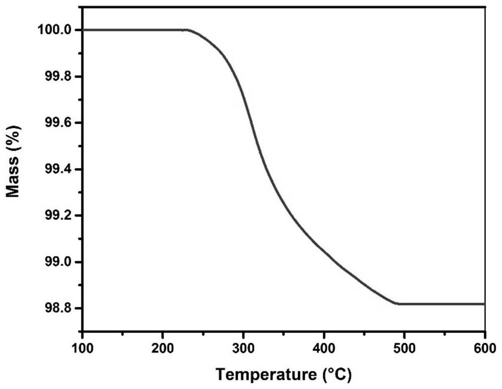 A kind of preparation method of the small size nano-silver used in water-based conductive ink