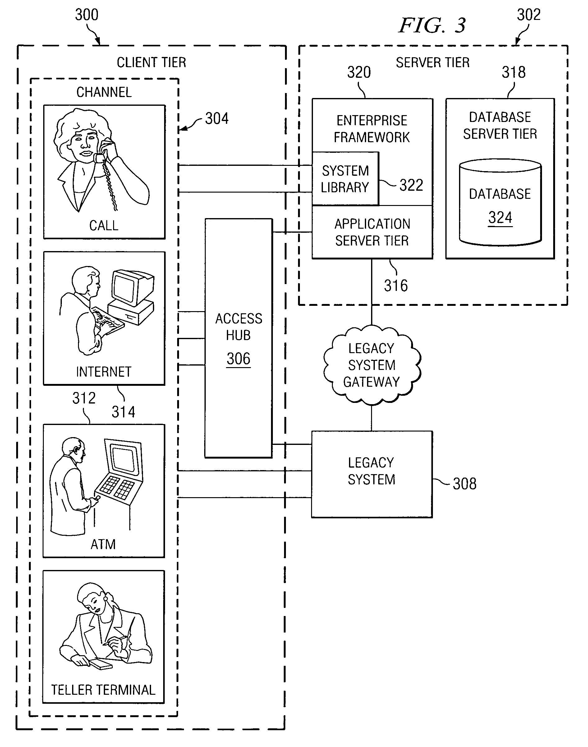 Method and apparatus for generating service frameworks