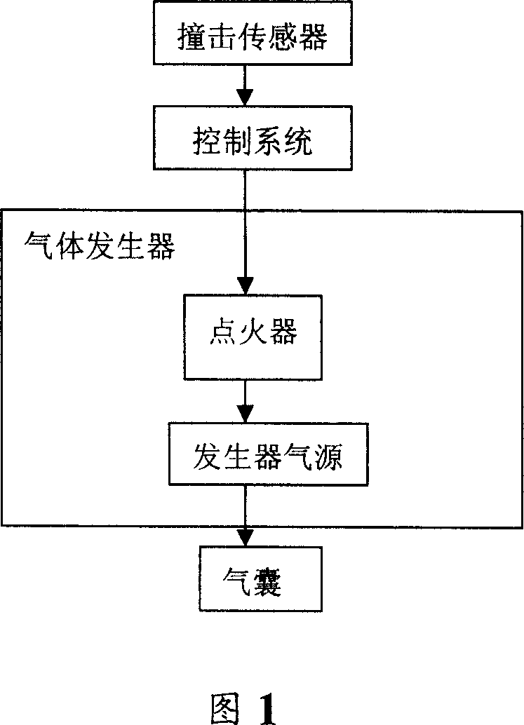 Air generator for seat by a secondary driver