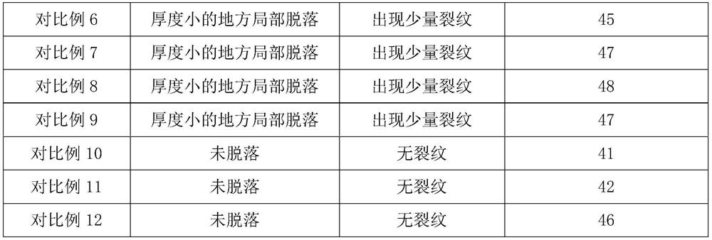 A kind of production process of galvanized steel coil