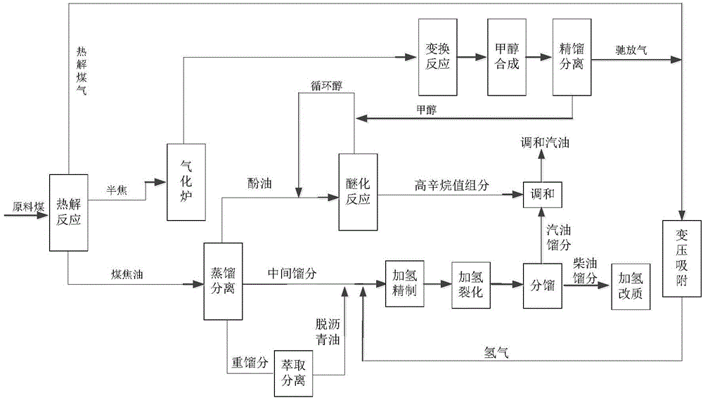 Method for preparing clean fuel from coal tar, method for preparing clean fuel from coal and prepared clean fuel