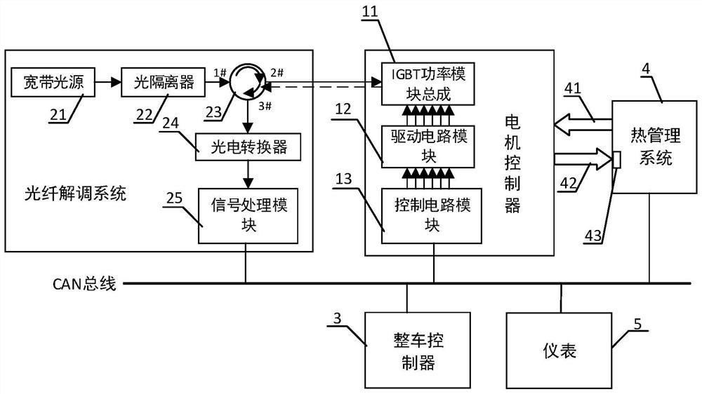 Electric vehicle IGBT health monitoring system based on fiber grating sensor