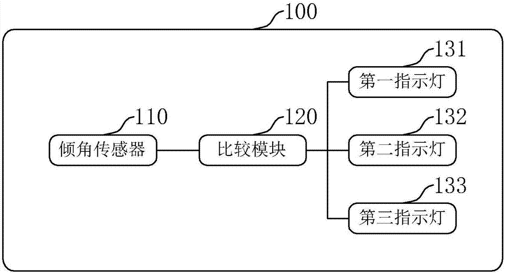 Automatic monitoring system of old and dilapidated house