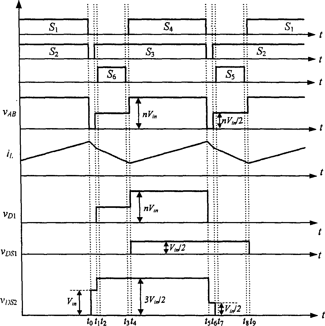 Push-pull ortho-exciting three-level DC inverter