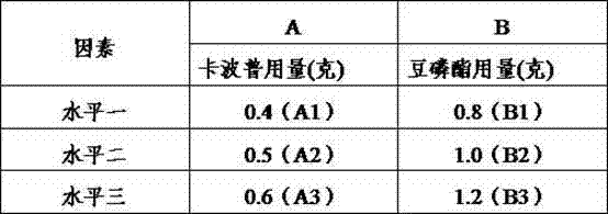 Ointment for treating condyloma acuminatum and preparation method thereof