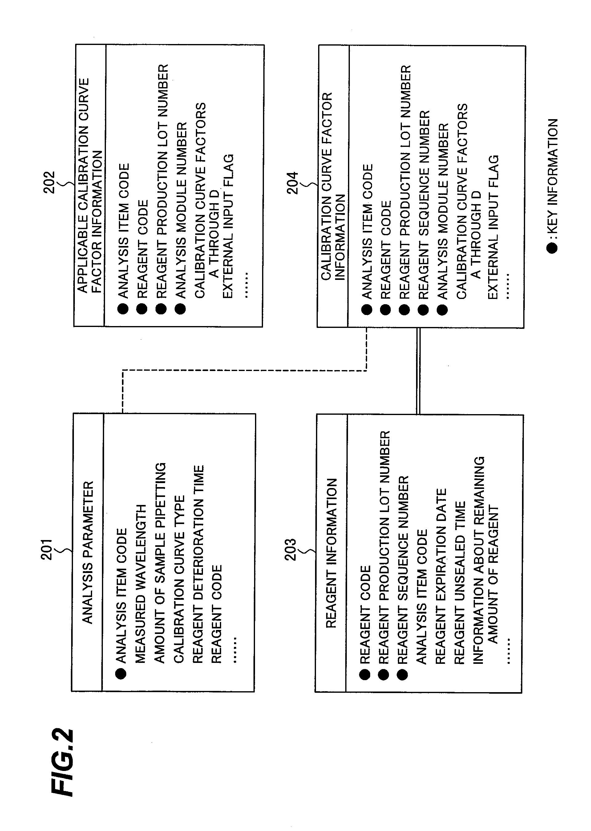 Automatic analyzer