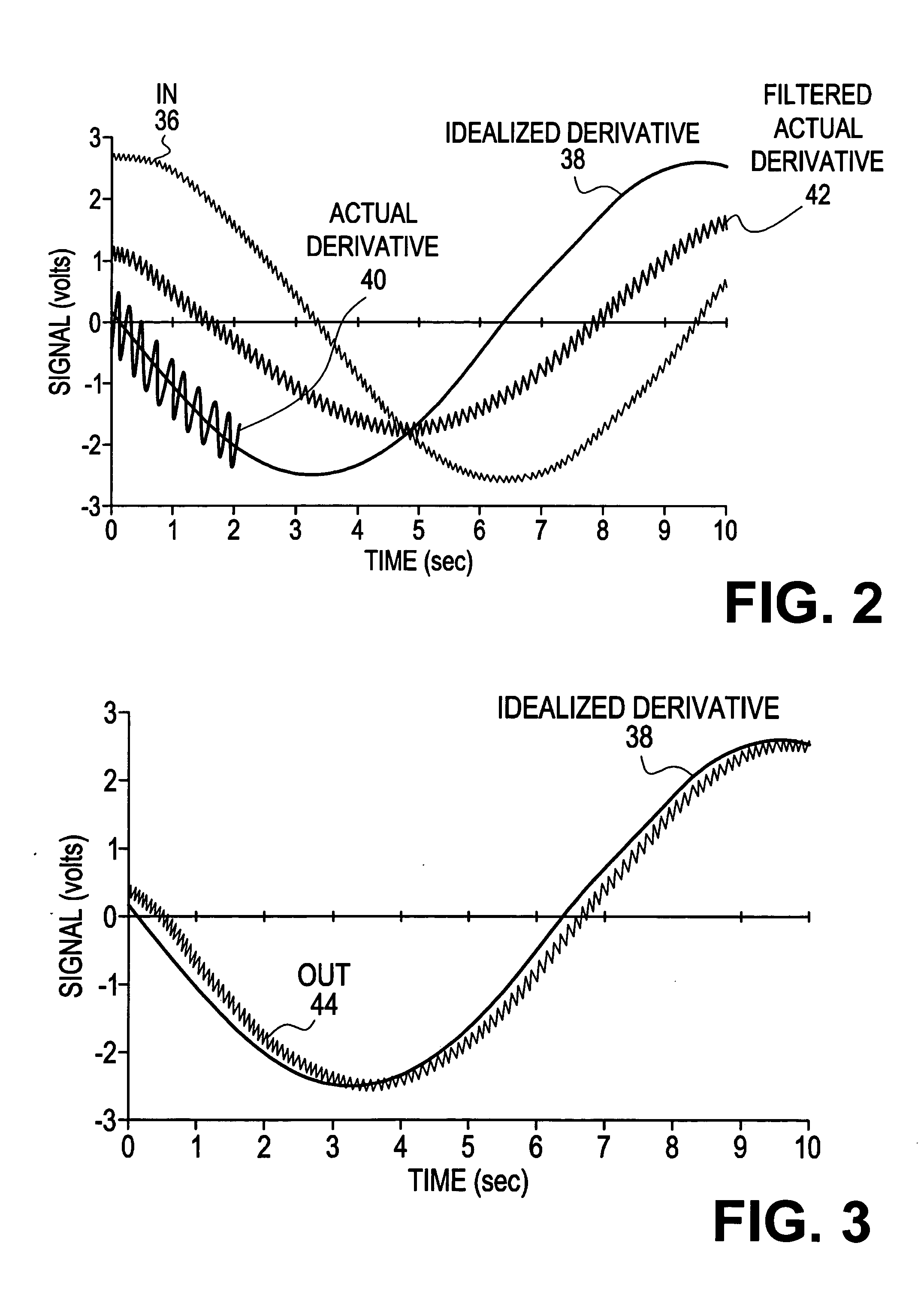 Method of determining the derivative of an input signal