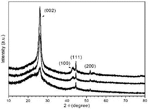 Method for preparing carbon nanosphere with hierarchical pore high graphitization degree