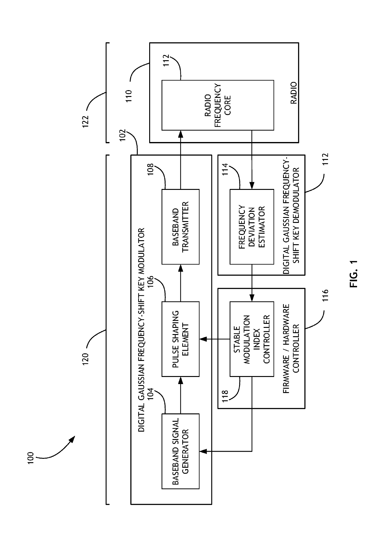 Stable Modulation Index Calibration and Dynamic Control