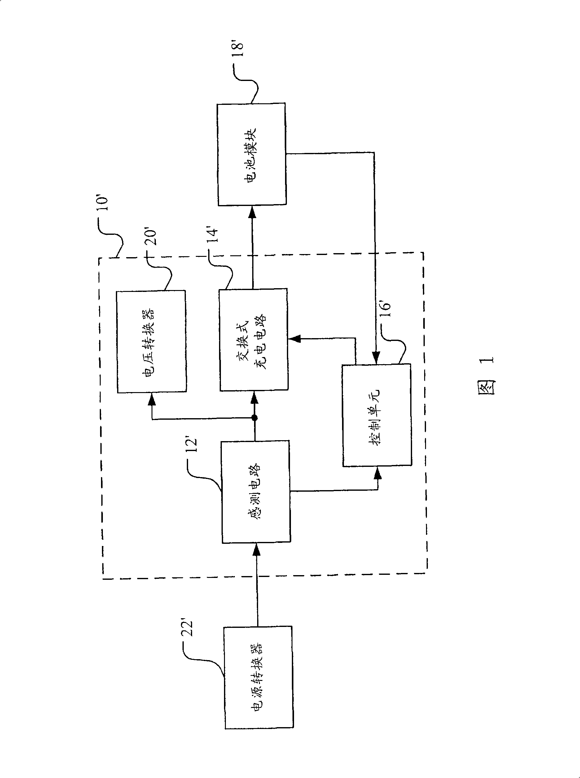 Charging equipment of portable device