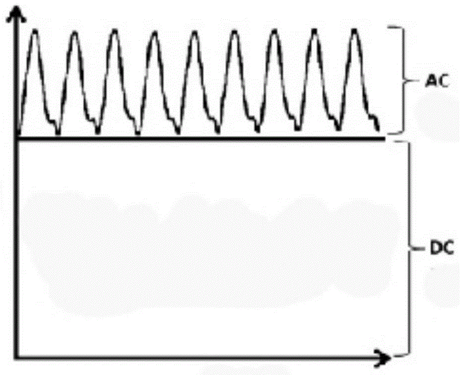 Method and device for monitoring oxygen supply parameters