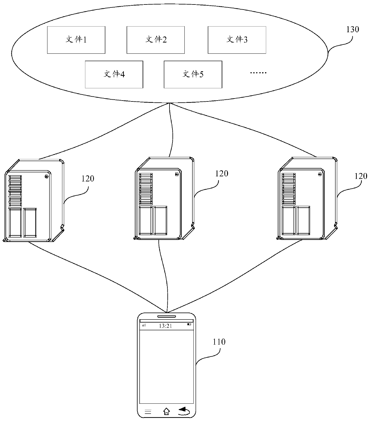 Test method and device