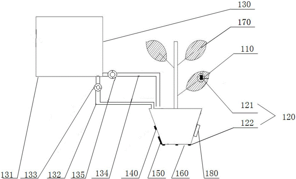 A kind of intelligent flowerpot and control method based on water potential and weight