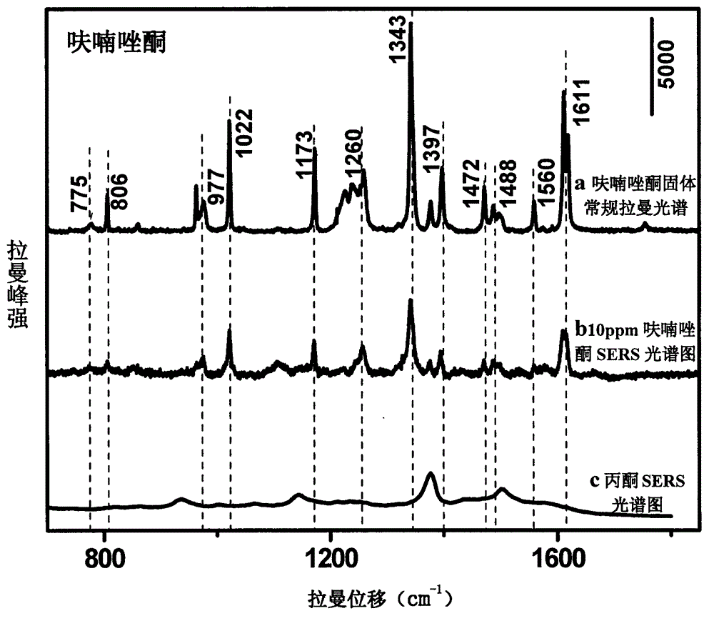 Method for detecting antibacterial drugs of furazolidone and furacilin through surface-enhanced raman spectroscopy