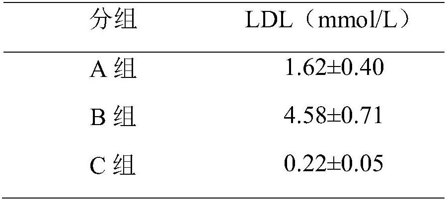 A kind of preparation method of high-purity low-density lipoprotein