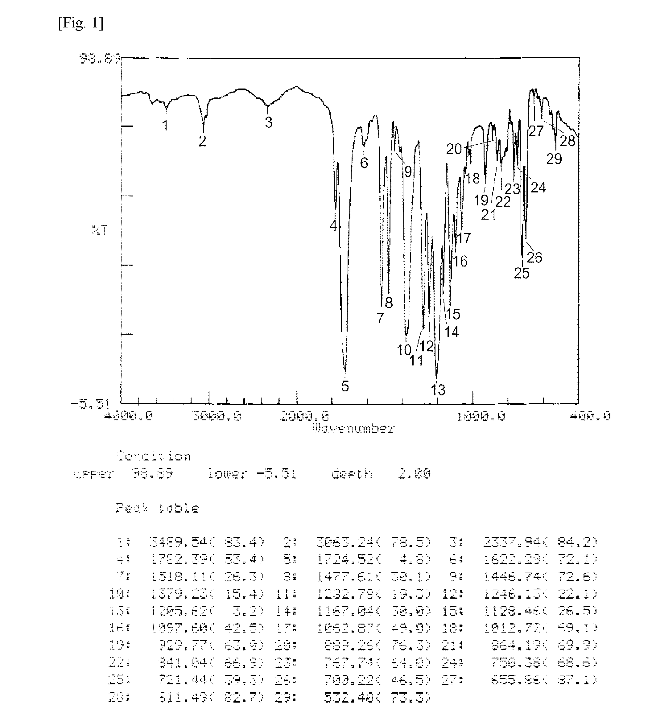 Ester group-containing tetracarboxylic acid dianhydride, polyester polyimide precursor, polyesterimide, and methods for producing same