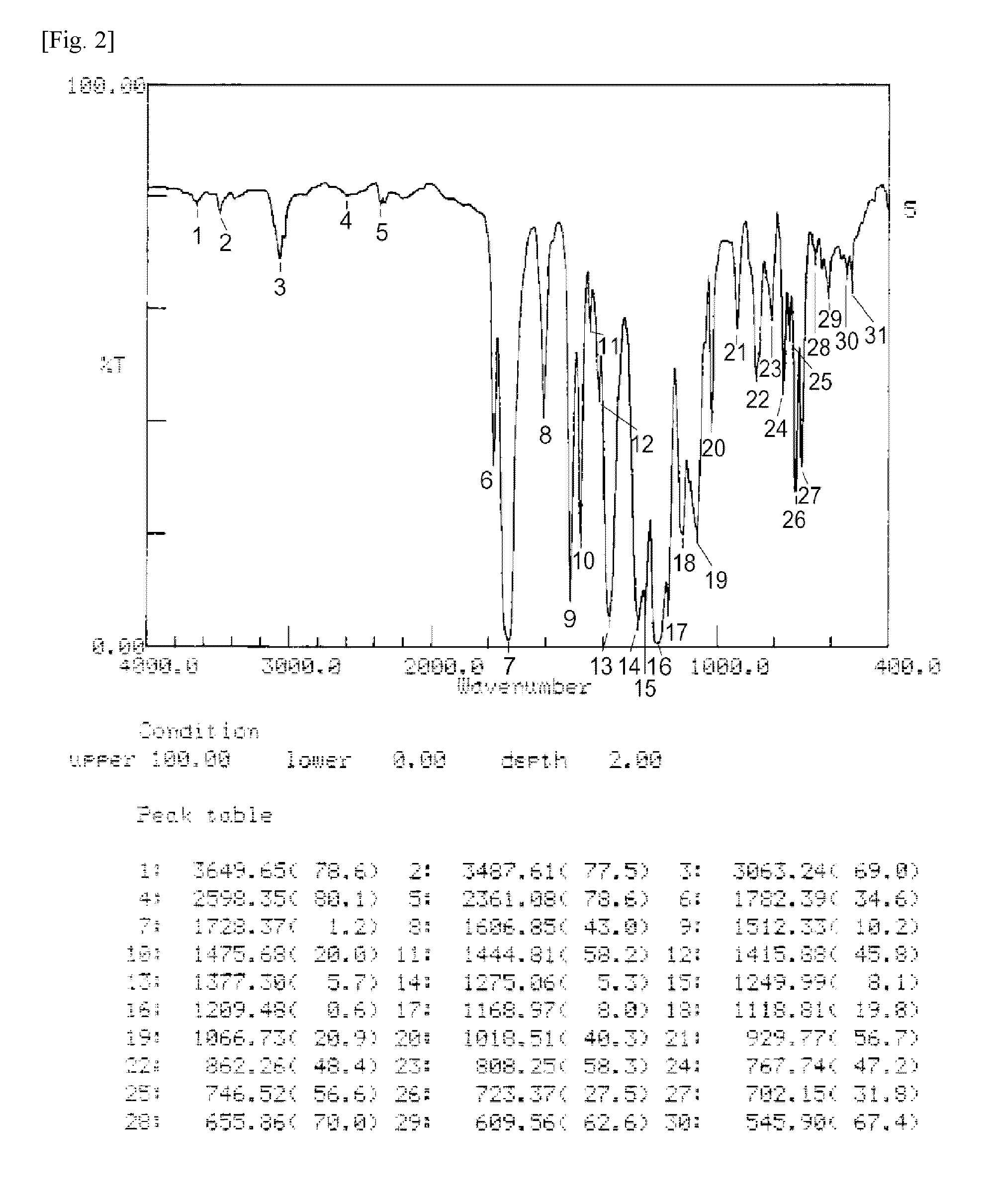 Ester group-containing tetracarboxylic acid dianhydride, polyester polyimide precursor, polyesterimide, and methods for producing same