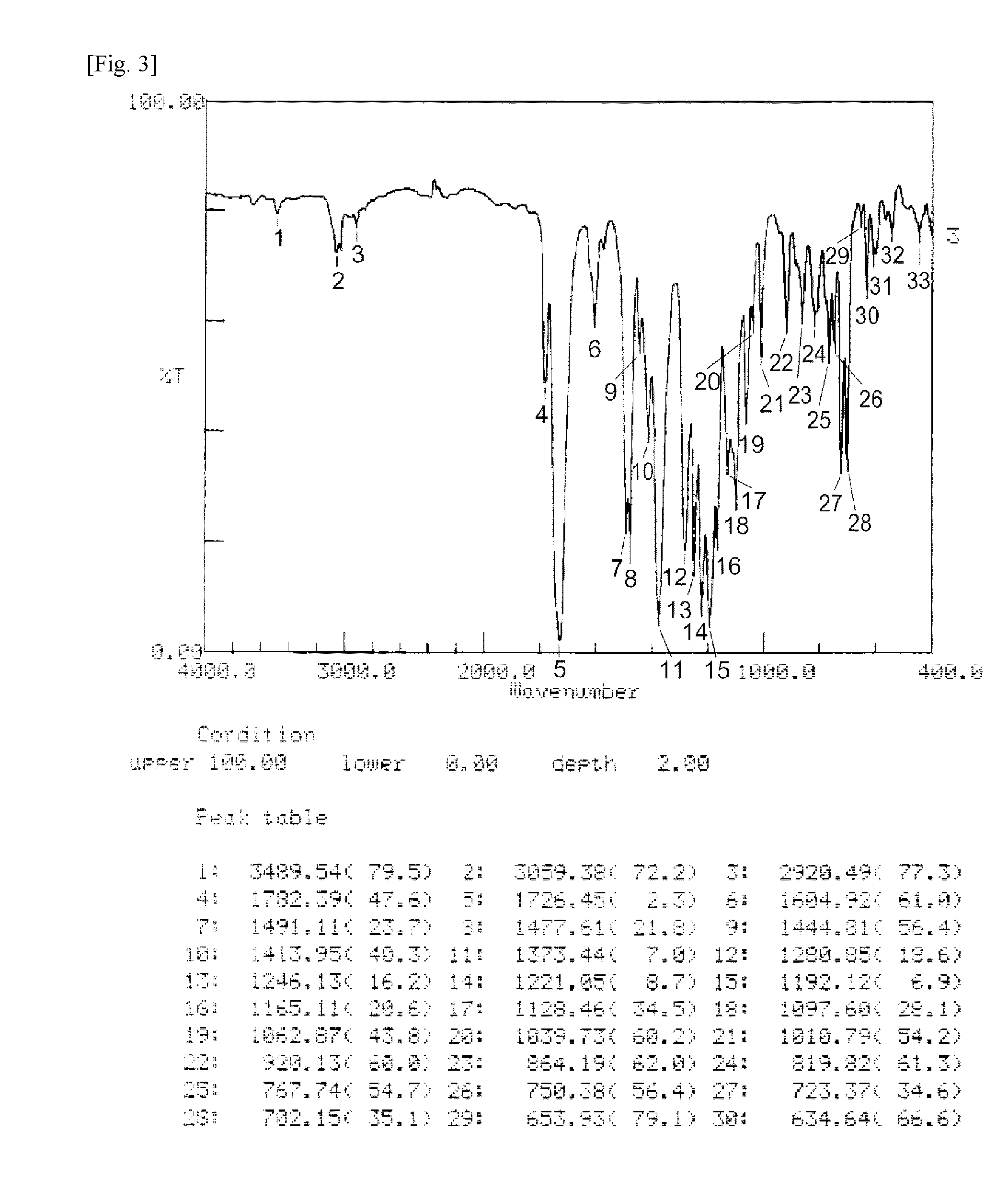 Ester group-containing tetracarboxylic acid dianhydride, polyester polyimide precursor, polyesterimide, and methods for producing same