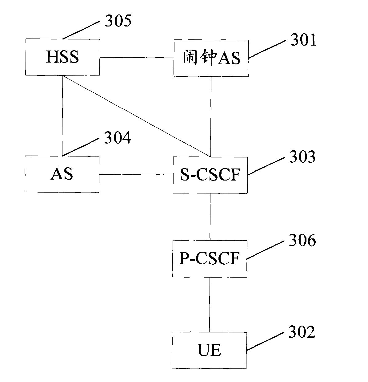 Alarm clock service implementation method, device and system