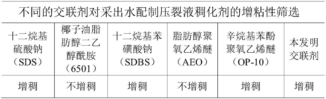 Cross-linking agent for oil field produced water solution preparation and preparation method of cross-linking agent