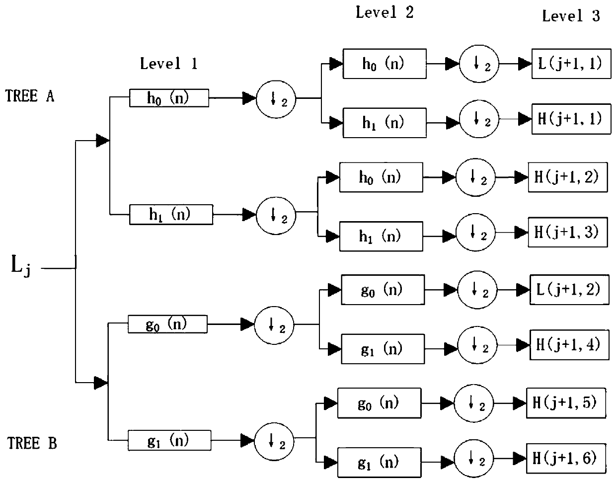 Multi-focus multi-source image fusion method