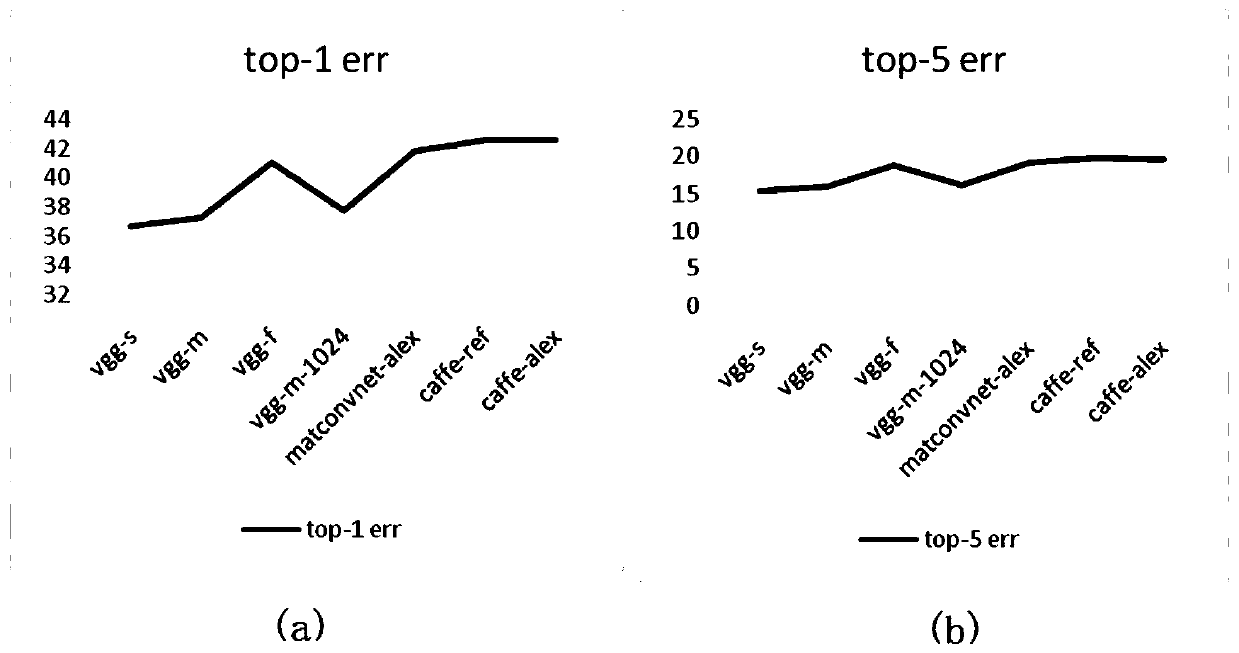 Multi-focus multi-source image fusion method