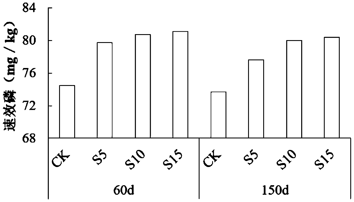 Preparation method of high-efficiency phosphorus-containing product and application thereof