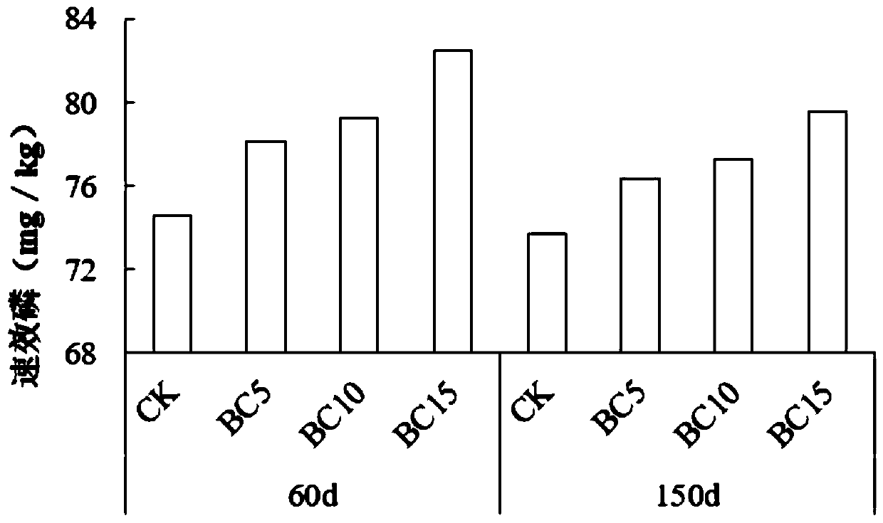 Preparation method of high-efficiency phosphorus-containing product and application thereof