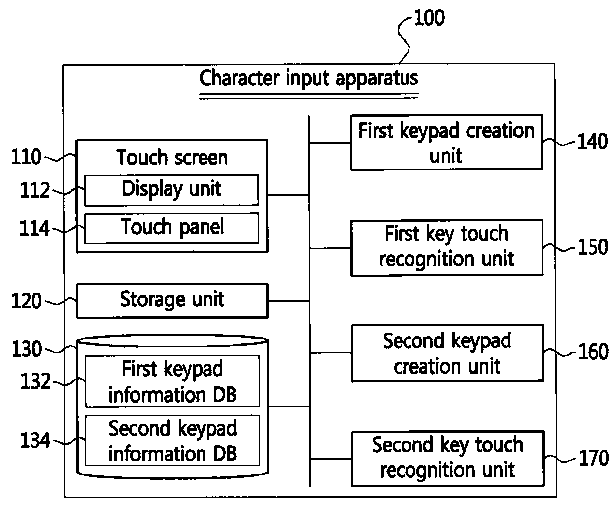 Character input apparatus and character input method