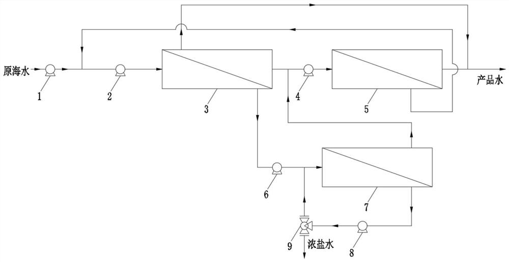 Seawater desalination system capable of producing water according to quality and synchronously concentrating reverse osmosis