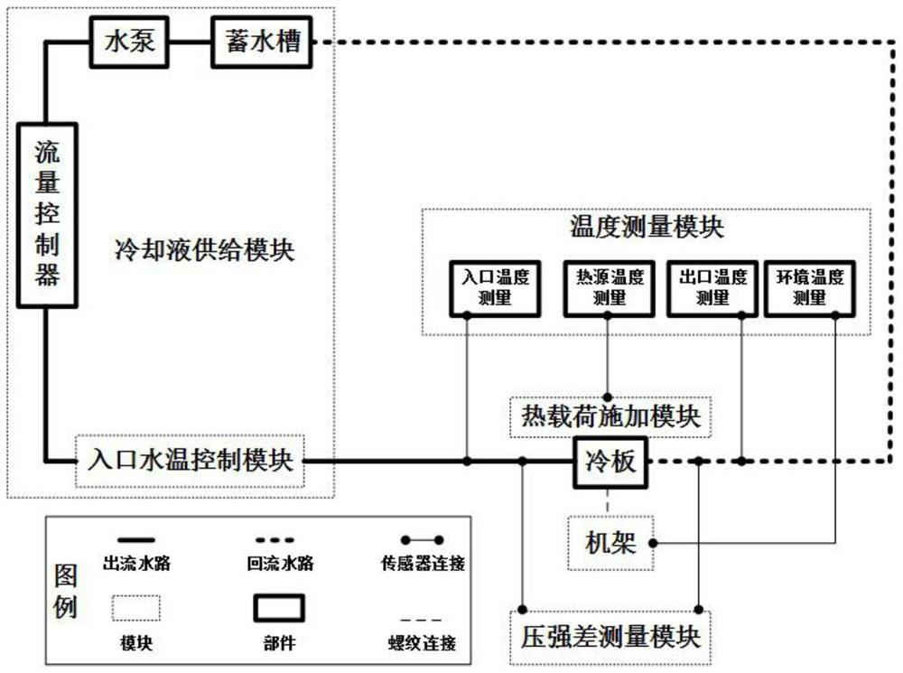 Power electronic integrated module layered cold plate performance test platform and test method