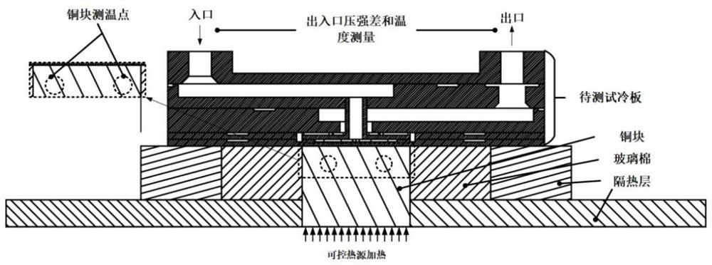 Power electronic integrated module layered cold plate performance test platform and test method