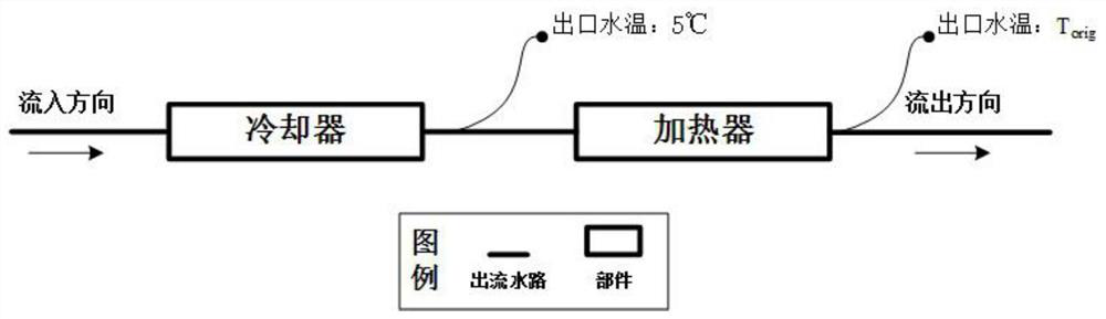 Power electronic integrated module layered cold plate performance test platform and test method