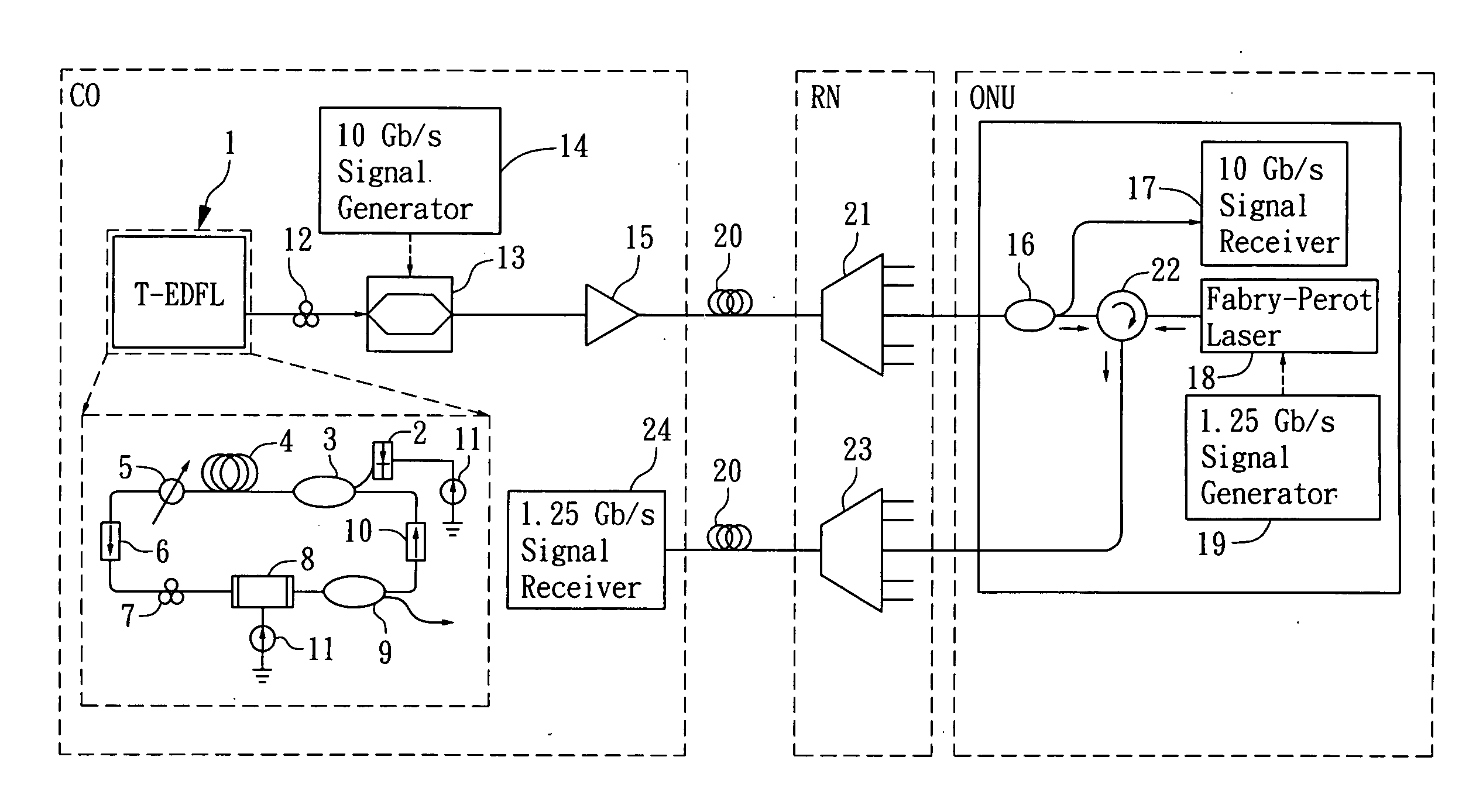 Bidirectional transmission network apparatus based on tunable rare-earth-doped fiber laser