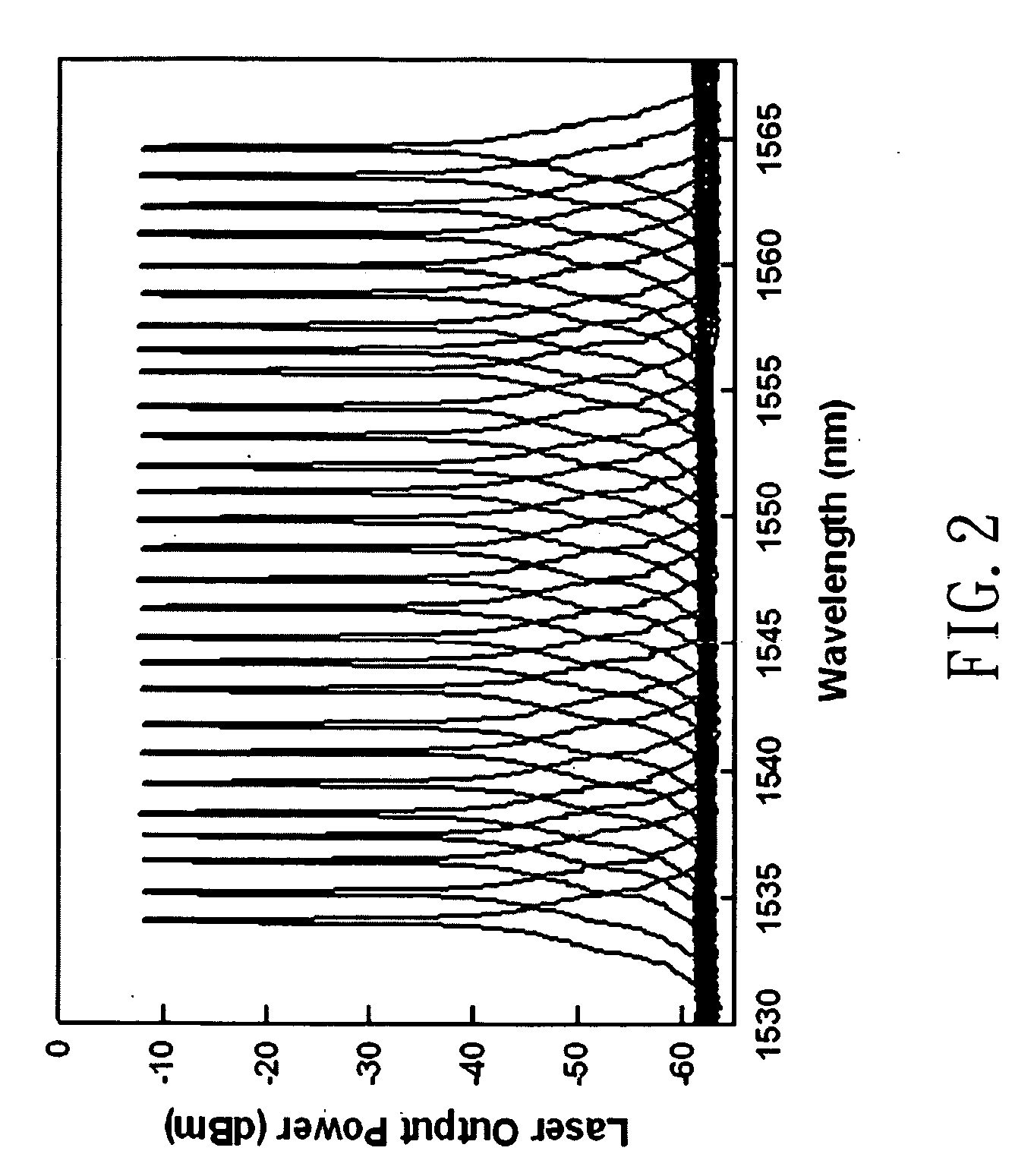 Bidirectional transmission network apparatus based on tunable rare-earth-doped fiber laser