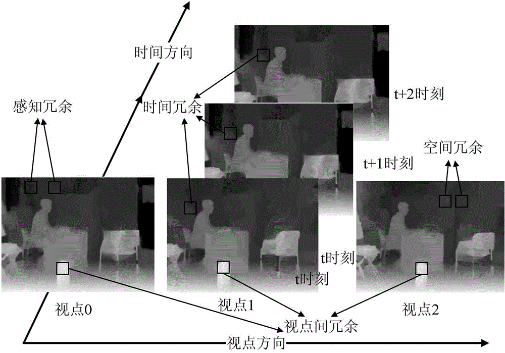 Multi-view depth video fast coding method