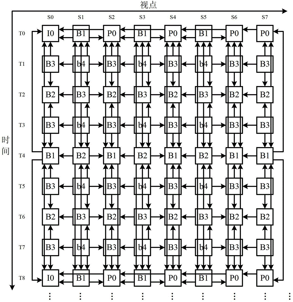 Multi-view depth video fast coding method