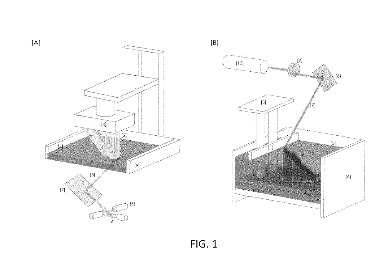 System and method for enhanced stereolithography 3D printing