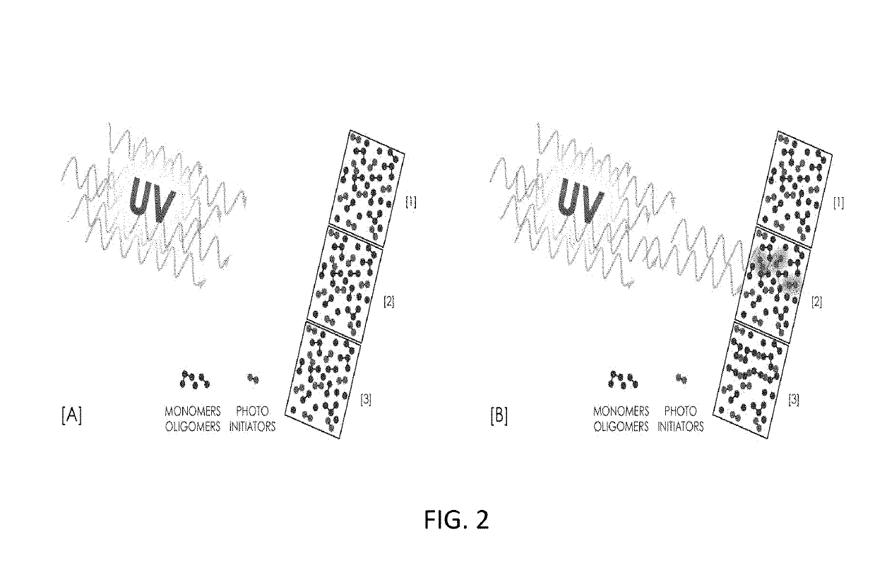 System and method for enhanced stereolithography 3D printing