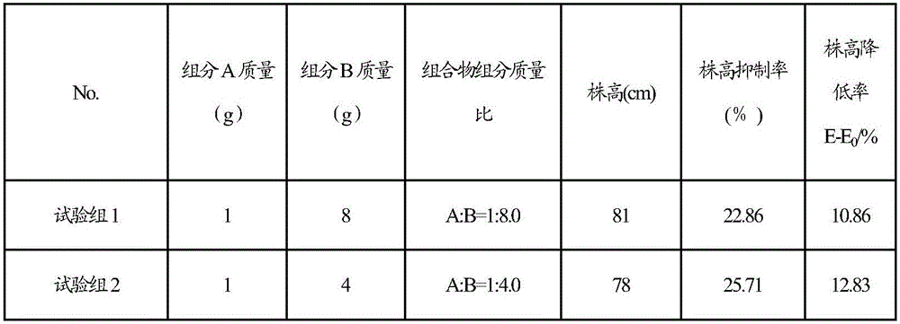 Drug-fertilizer composition, preparation and application of drug-fertilizer composition