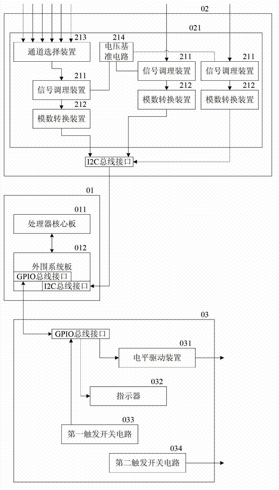 Intelligent trigger device based on embedded system and its control method